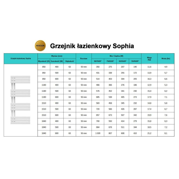 Grzejnik łazienkowy wodno-elektryczny Sophia 1510 biały
