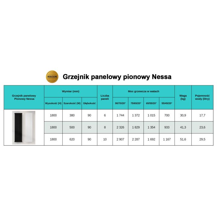 Grzejnik pionowy Nessa 1800 Czarny - podłączenie dolne lewe / prawe