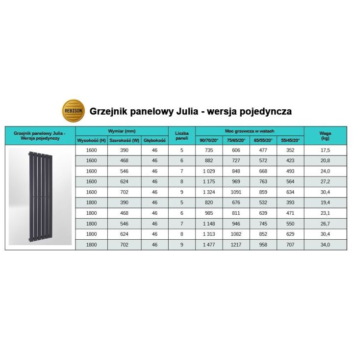 Grzejnik Julia 1800 Antracyt pojedynczy - podłączenie dolne środkowe