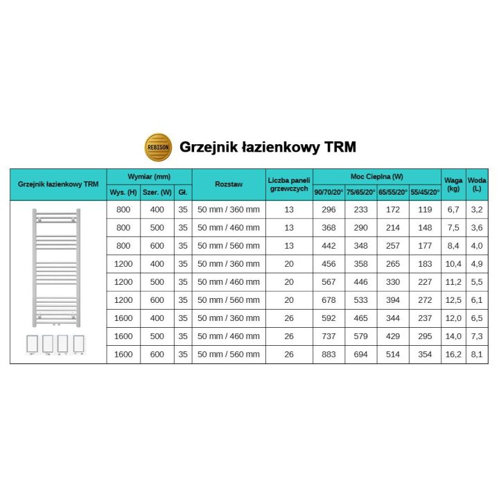 Grzejnik łazienkowy drabinkowy TRM 1600 biały