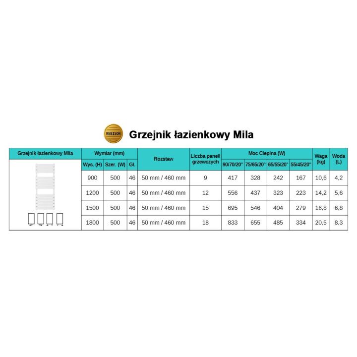 Grzejnik łazienkowy elektryczny Mila 1800x500 antracyt